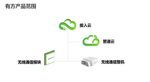 深圳市物聯網產業協會2020物聯網名企行暨第三期行業資源精準對接會圓滿落幕，聚焦技術研發新突破