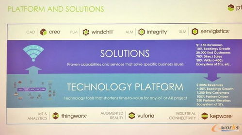 PTC 以物聯網技術研發為核心，重塑工業數字化轉型新生態