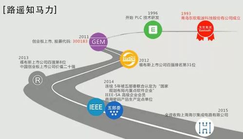 東軟載波攜手2017北京物聯網展，共繪智慧互聯新藍圖